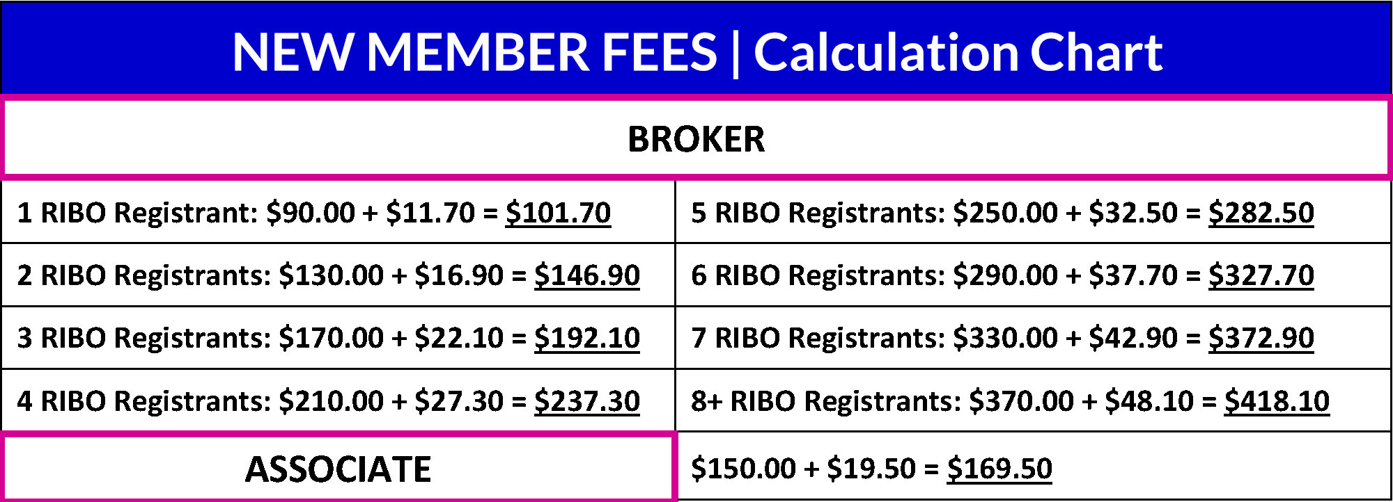 IBAH New Member Fees