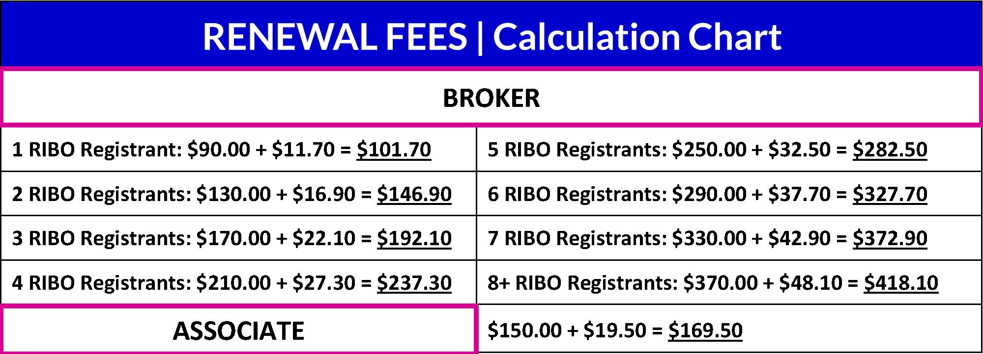 IBAH Member Renewal Fees